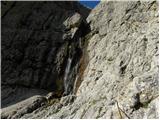 Passo Gardena - Cima Pisciadu